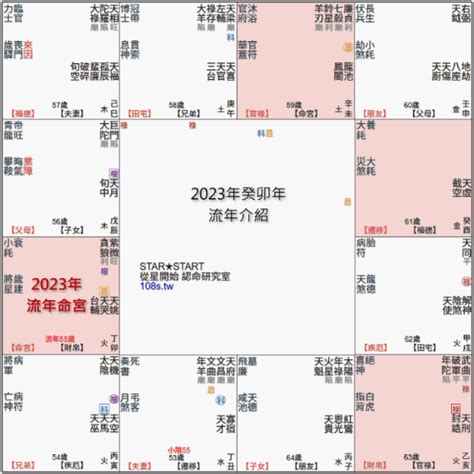 2023流年運勢免費